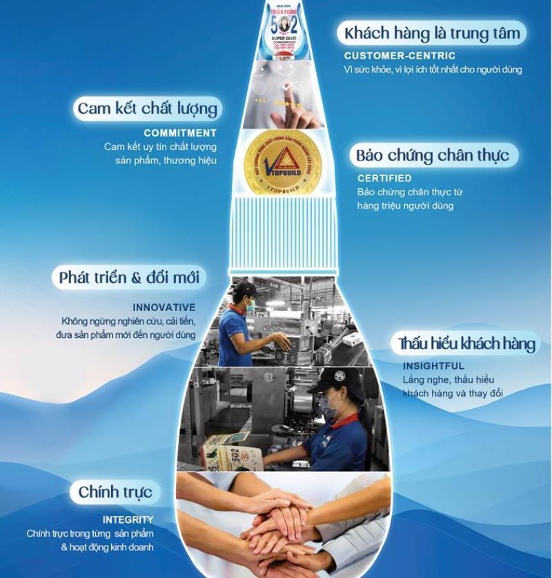 Giới Thiệu Công ty TNHH SX TM XNK Thuận Phong