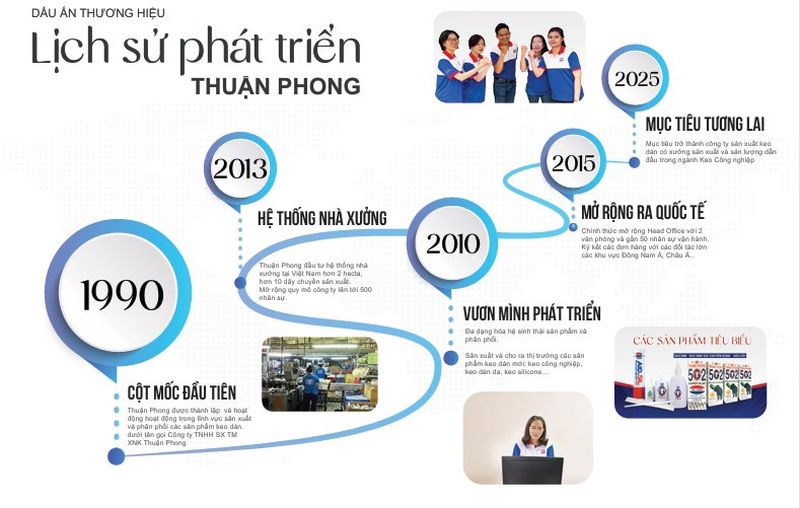 Keo Dán Thuận Phong từ lâu đã in dấu đi vào lòng mỗi người dân Việt Nam.