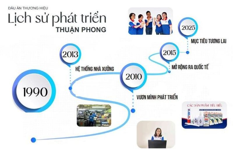 Lịch sử keo 502